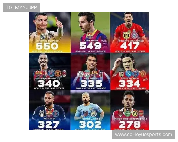 全球足坛现役六大球星排名揭秘 谁能称霸未来十年 全球足坛现役六大球星排名揭秘 谁能称霸未来十年