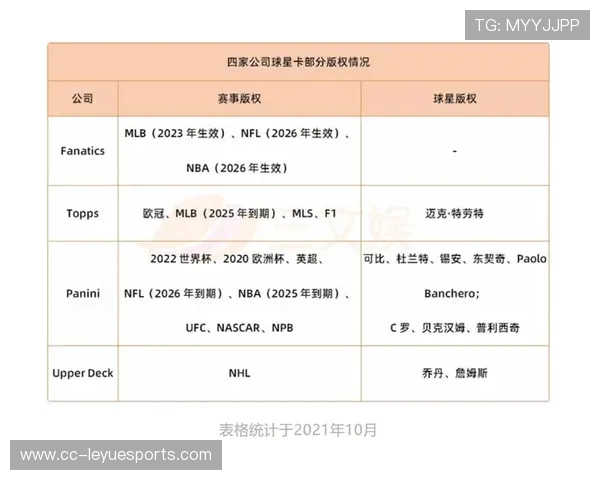 足球球星卡市场价格一览与投资价值分析指南